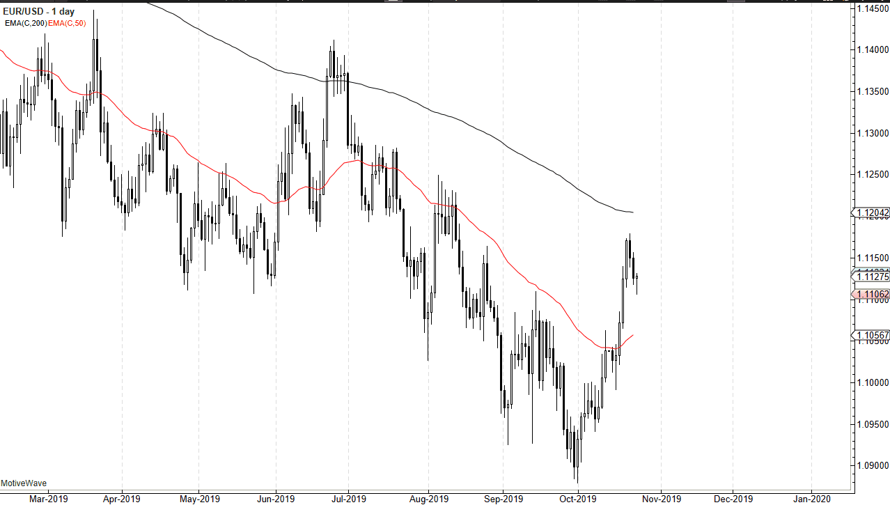 Pronóstico del EUR/USD