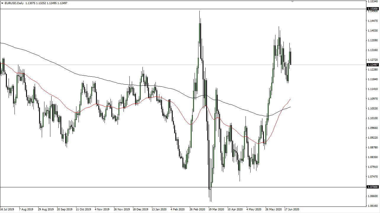 الرسم البياني اليومي لليورو مقابل الدولار الأمريكي الرسم البياني اليومي لليورو مقابل الدولار الأمريكي