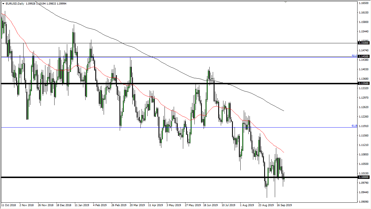 Pronóstico del EUR/USD Pronóstico del EUR/USD