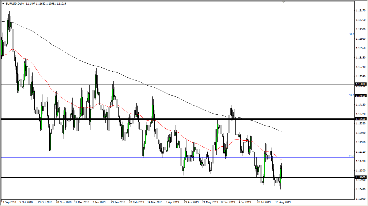 Pronóstico del EUR/USD Pronóstico del EUR/USD