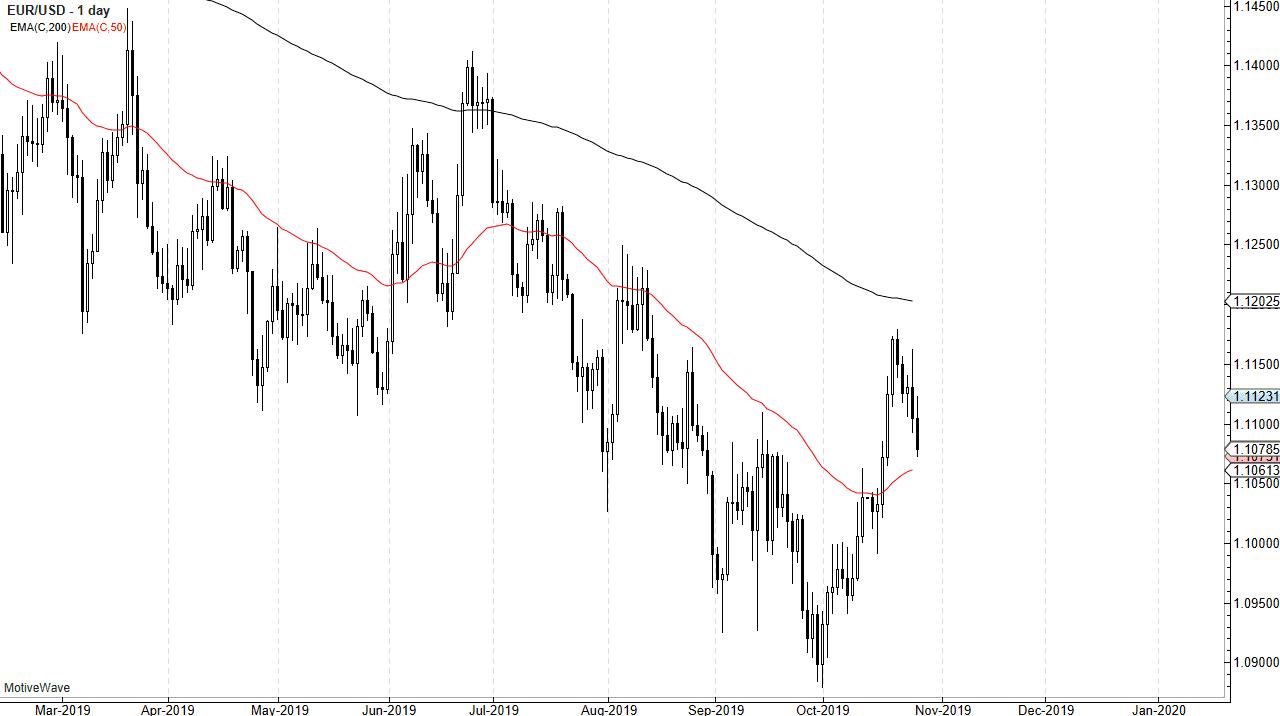 Pronóstico del EUR/USD Pronóstico del EUR/USD