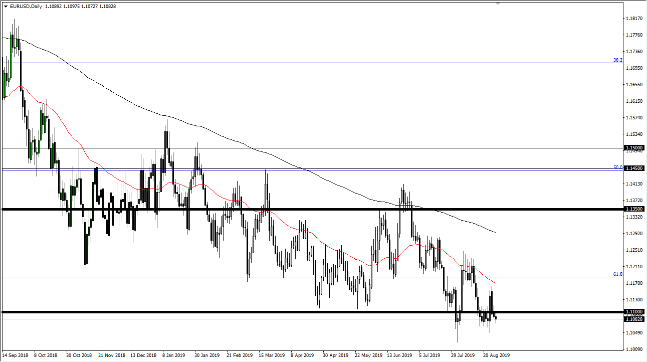 Pronóstico del EUR/USD Pronóstico del EUR/USD