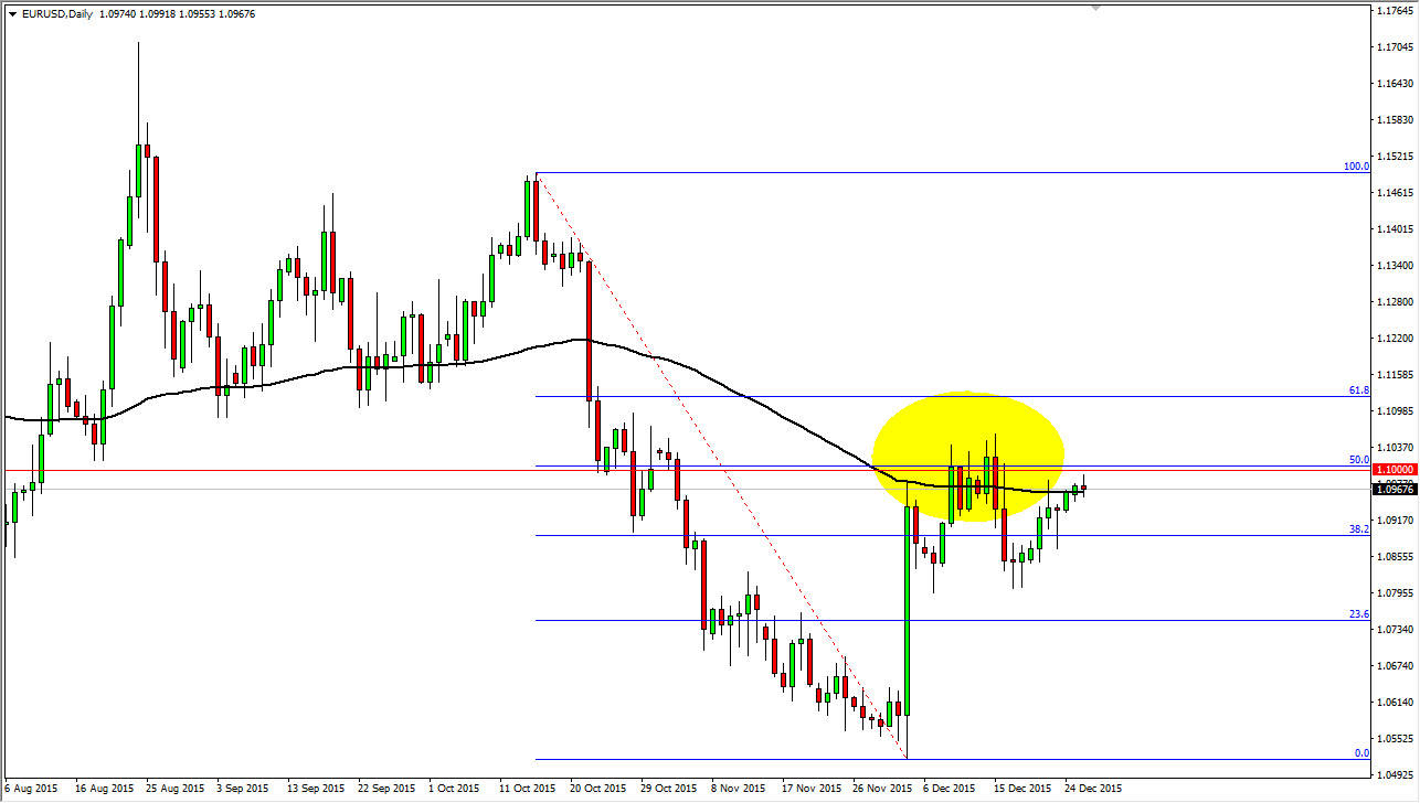 الرسم البياني اليومي لليورو مقابل الدولار الأمريكي الرسم البياني اليومي لليورو مقابل الدولار الأمريكي