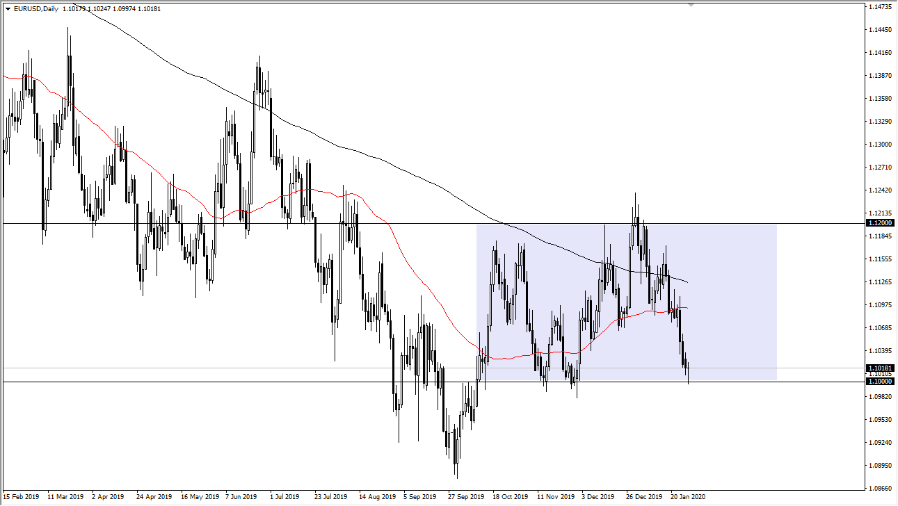 الرسم البياني اليومي لليورو مقابل الدولار الأمريكي