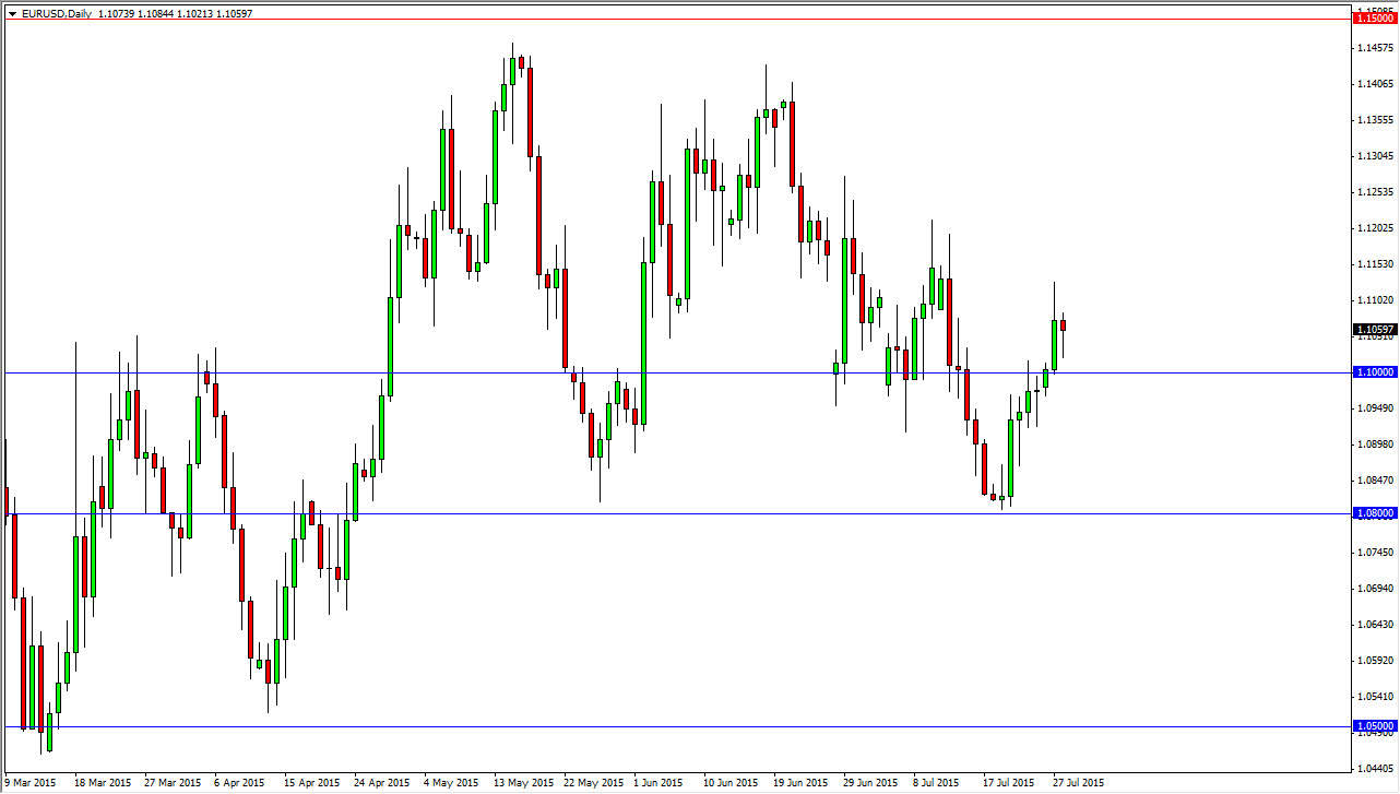 الرسم البياني اليومي لليورو مقابل الدولار الأمريكي الرسم البياني اليومي لليورو مقابل الدولار الأمريكي
