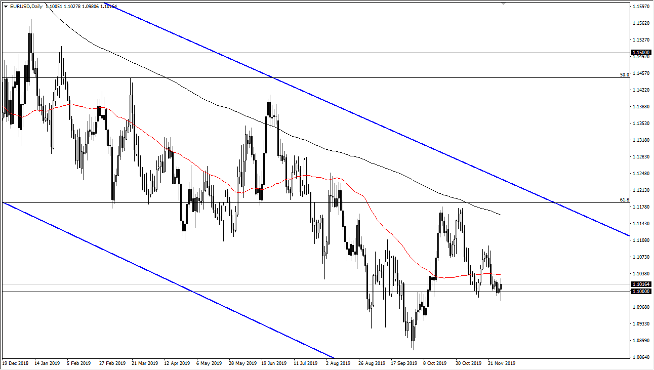 Pronóstico del EUR/USD