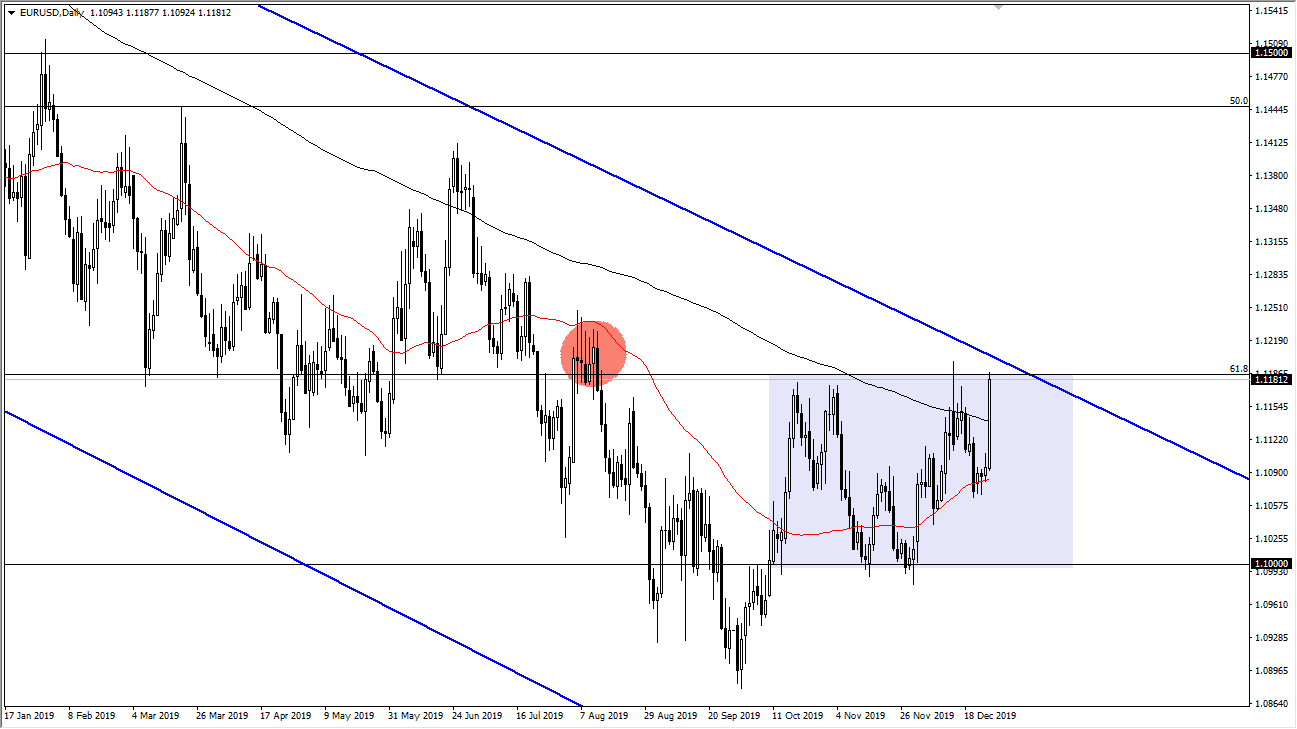 الرسم البياني اليومي لليورو مقابل الدولار الأمريكي الرسم البياني اليومي لليورو مقابل الدولار الأمريكي