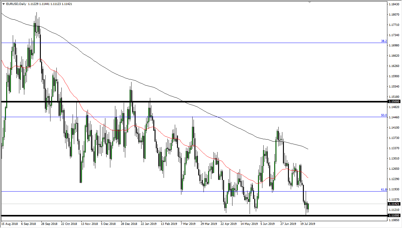 Pronóstico del EUR/USD Pronóstico del EUR/USD