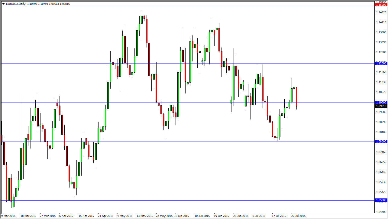 الرسم البياني اليومي لليورو مقابل الدولار الأمريكي الرسم البياني اليومي لليورو مقابل الدولار الأمريكي