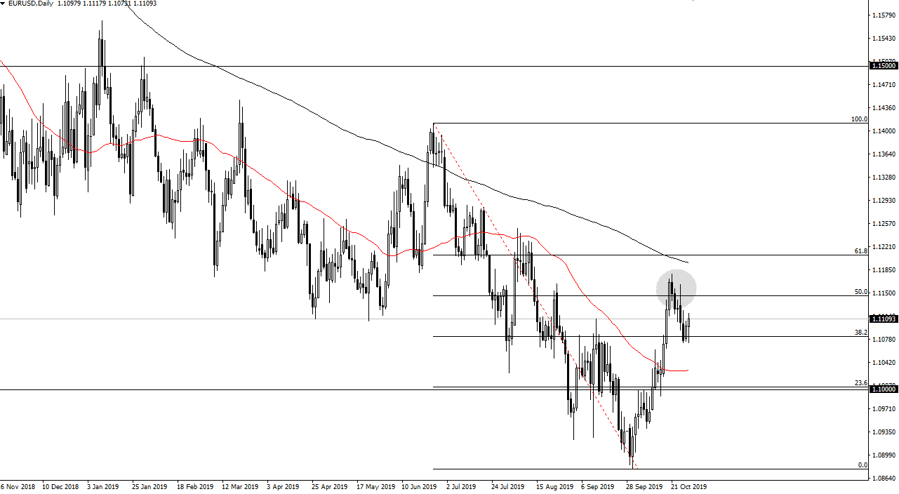 Segnali Forex EUR/USD