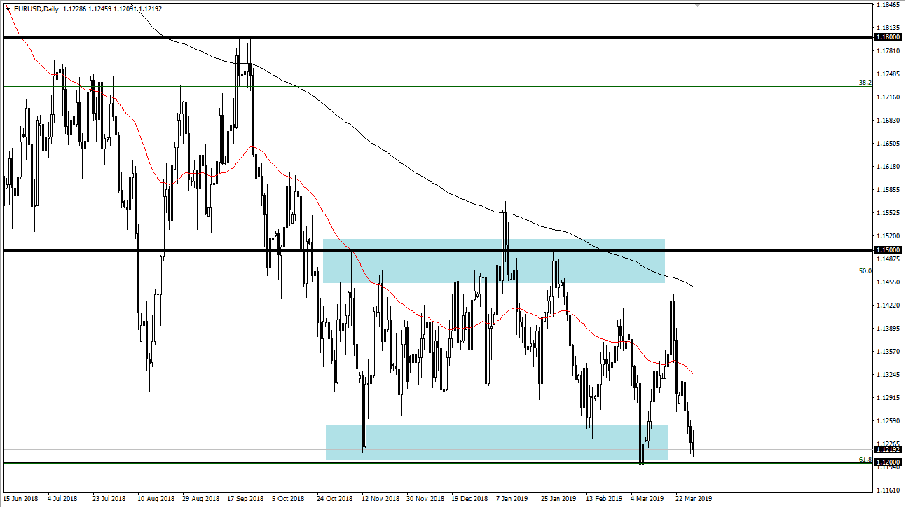 previsioni EUR/USD