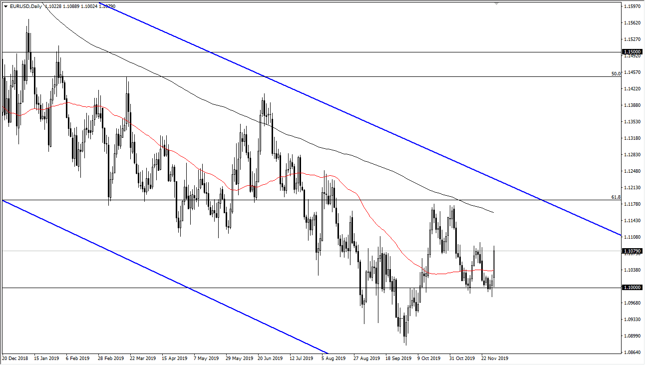 Pronóstico del EUR/USD