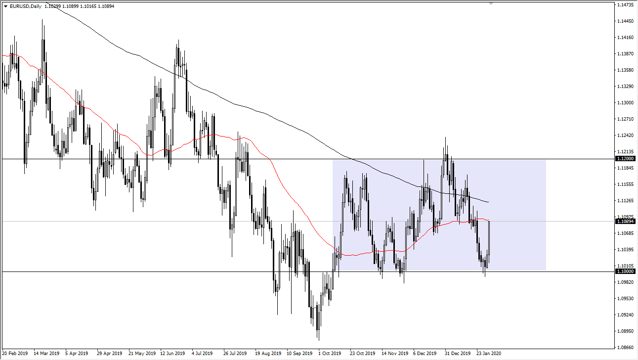 الرسم البياني اليومي لليورو مقابل الدولار الأمريكي الرسم البياني اليومي لليورو مقابل الدولار الأمريكي