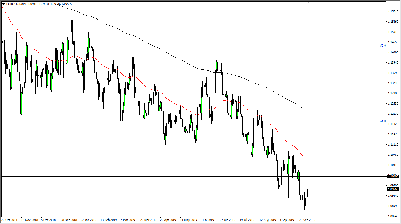 Pronóstico del EUR/USD Pronóstico del EUR/USD