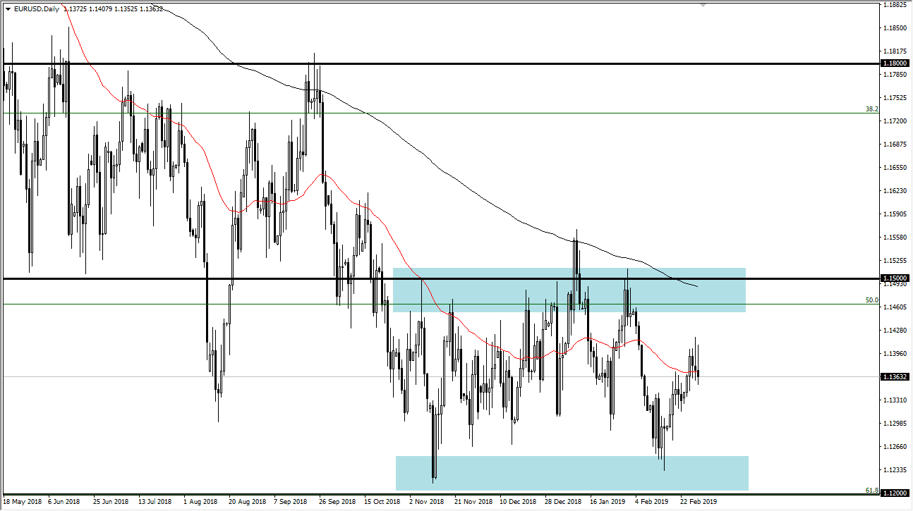 previsioni EUR/USD