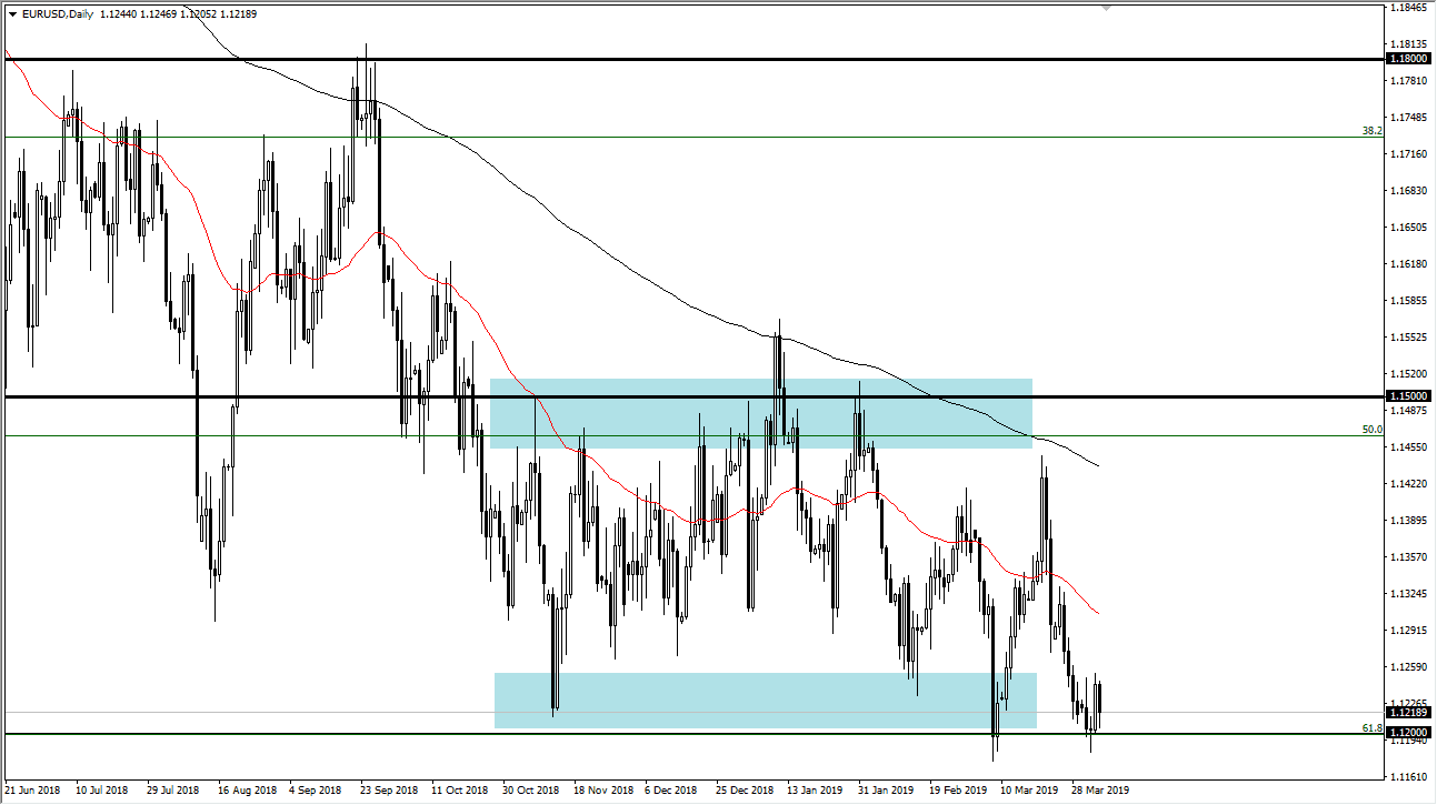 Previsioni EUR/USD