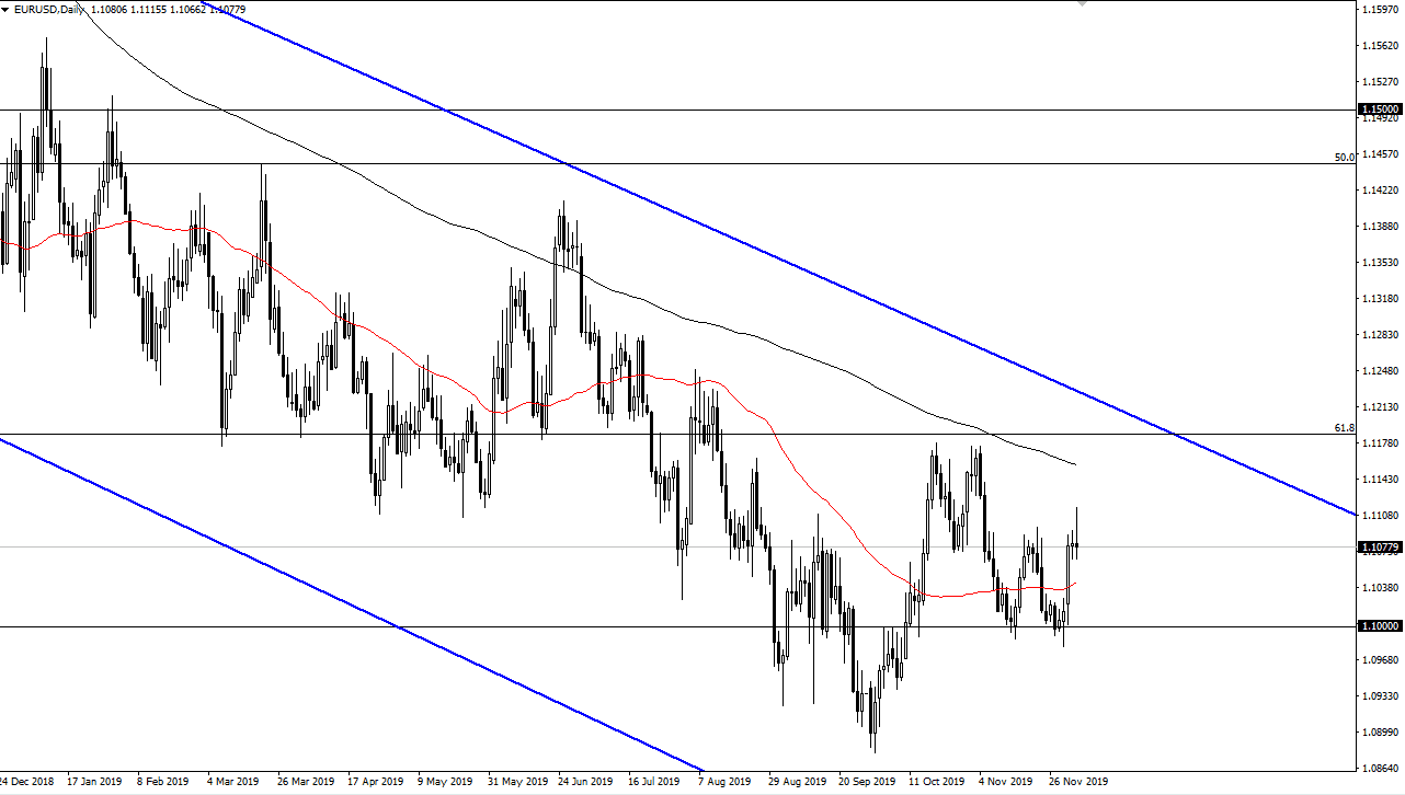 Pronóstico del EUR/USD