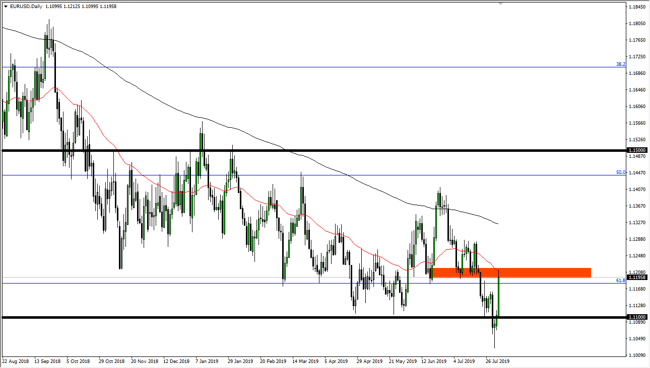 Pronóstico del EUR/USD