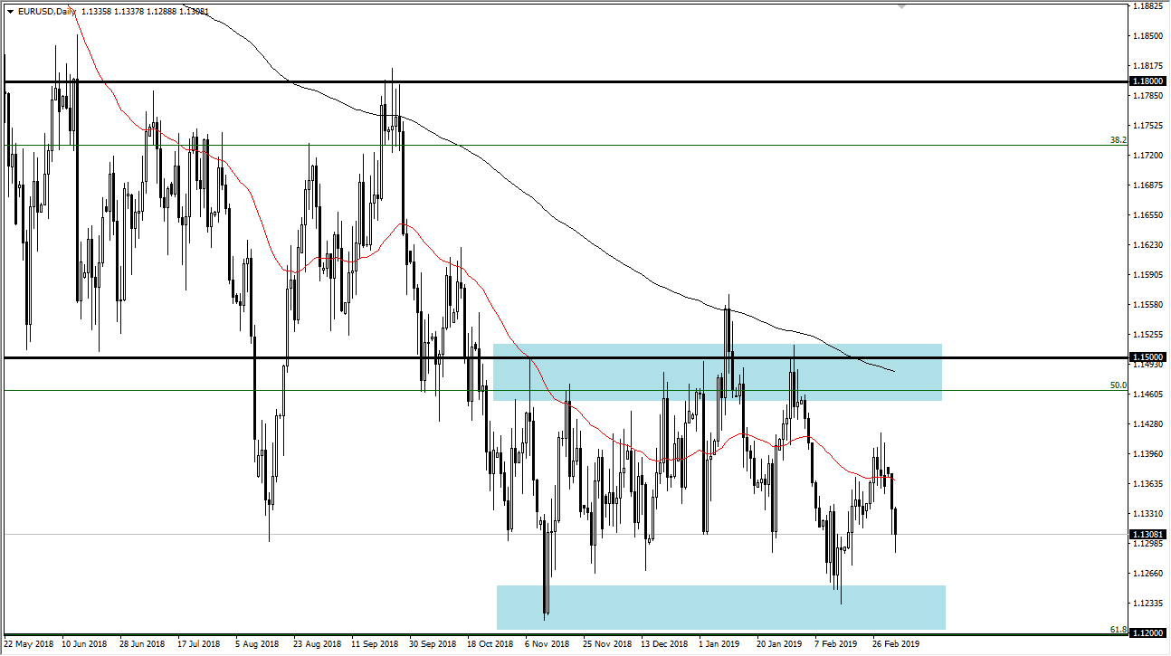 previsioni EUR/USD