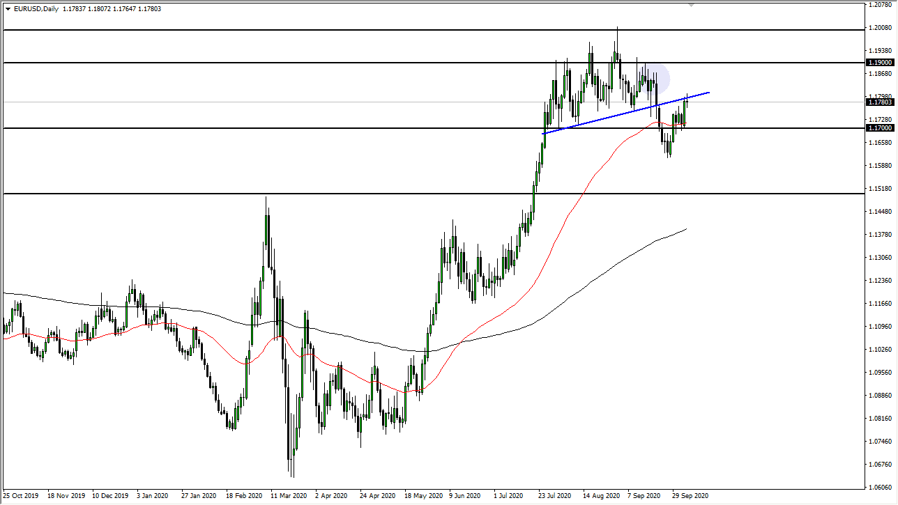 الرسم البياني اليومي لليورو مقابل الدولار الأمريكي الرسم البياني اليومي لليورو مقابل الدولار الأمريكي
