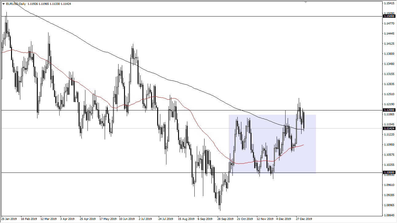 الرسم البياني اليومي لليورو مقابل الدولار الأمريكي الرسم البياني اليومي لليورو مقابل الدولار الأمريكي