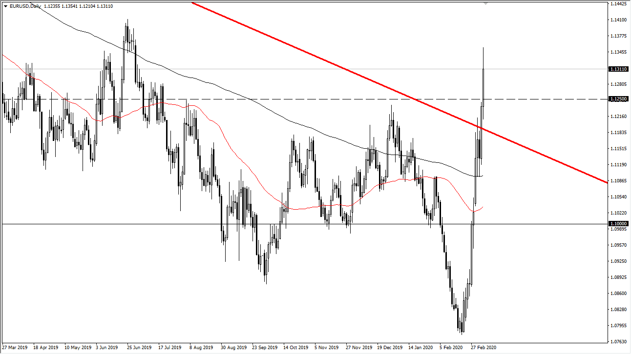 الرسم البياني اليومي لليورو مقابل الدولار الأمريكي الرسم البياني اليومي لليورو مقابل الدولار الأمريكي