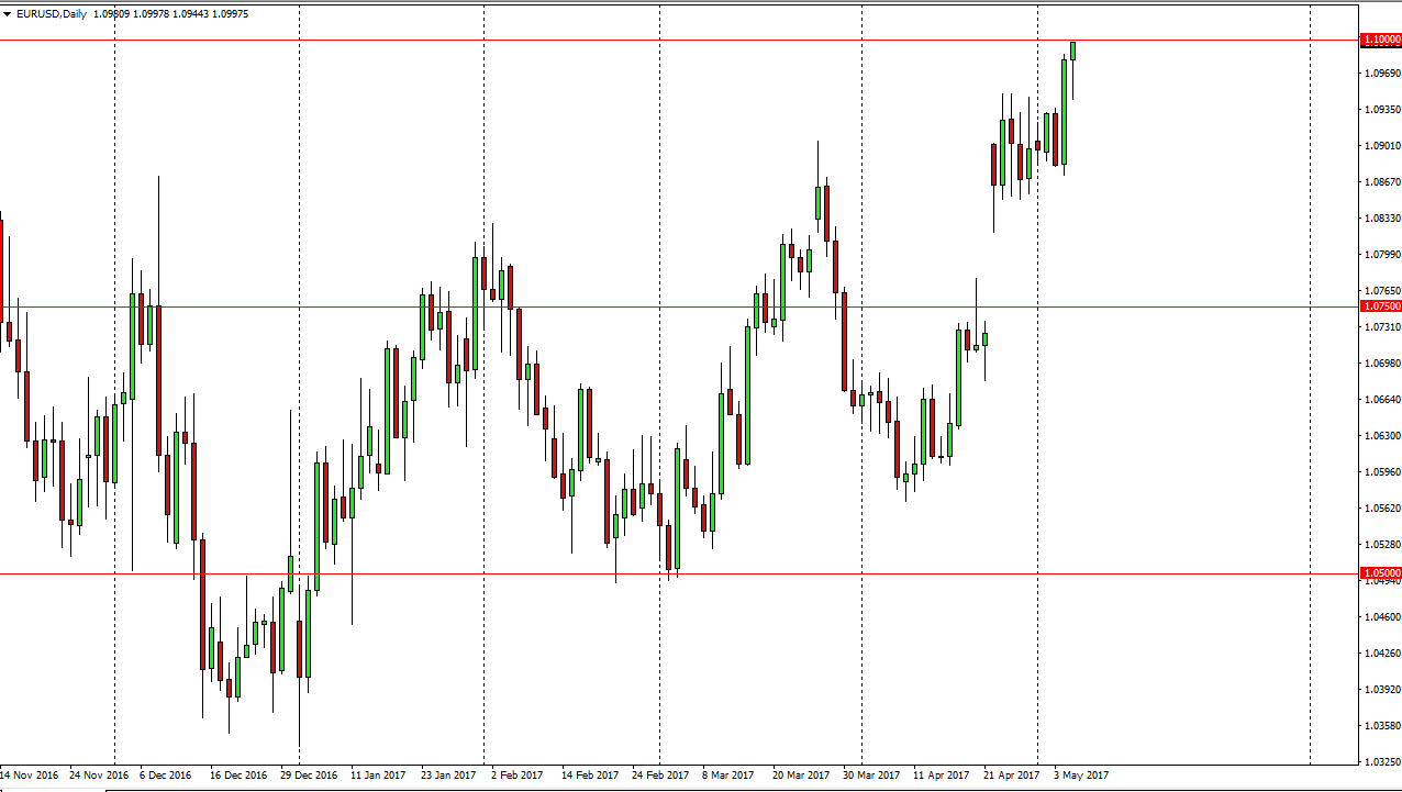 EURUSD Pronóstico EURUSD Pronóstico