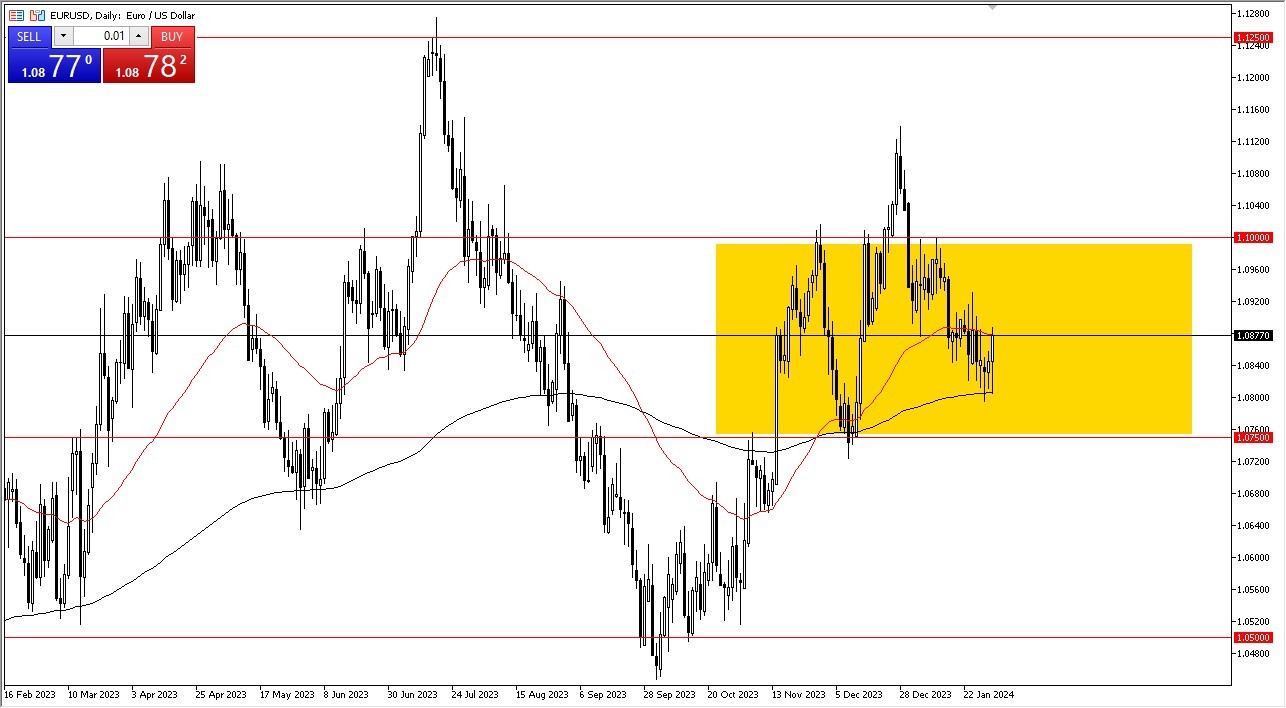 EURUSD Forecast Today - 01/02: Euro's Pre-FOMC Trader Worry (Graph) EURUSD Forecast Today - 01/02: Euro's Pre-FOMC Trader Worry (Graph)