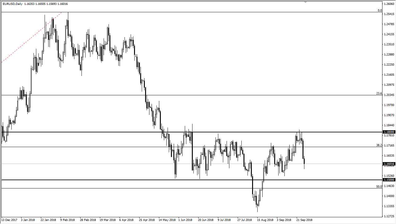 EURUSD Daily EURUSD Daily