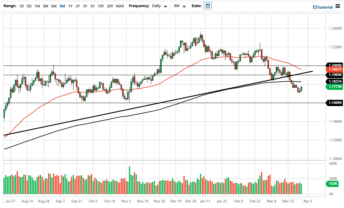 Pronostico del EUR/USD Pronostico del EUR/USD
