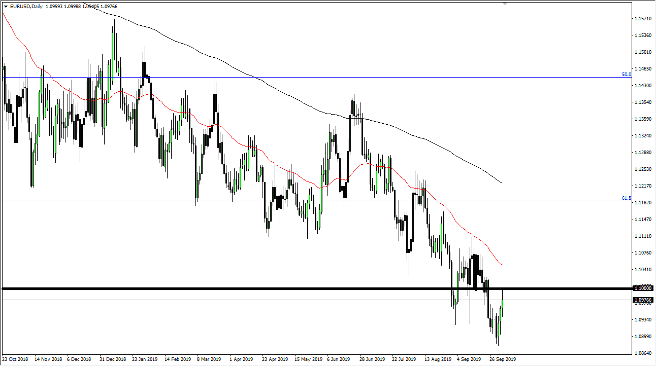 Pronóstico del EUR/USD