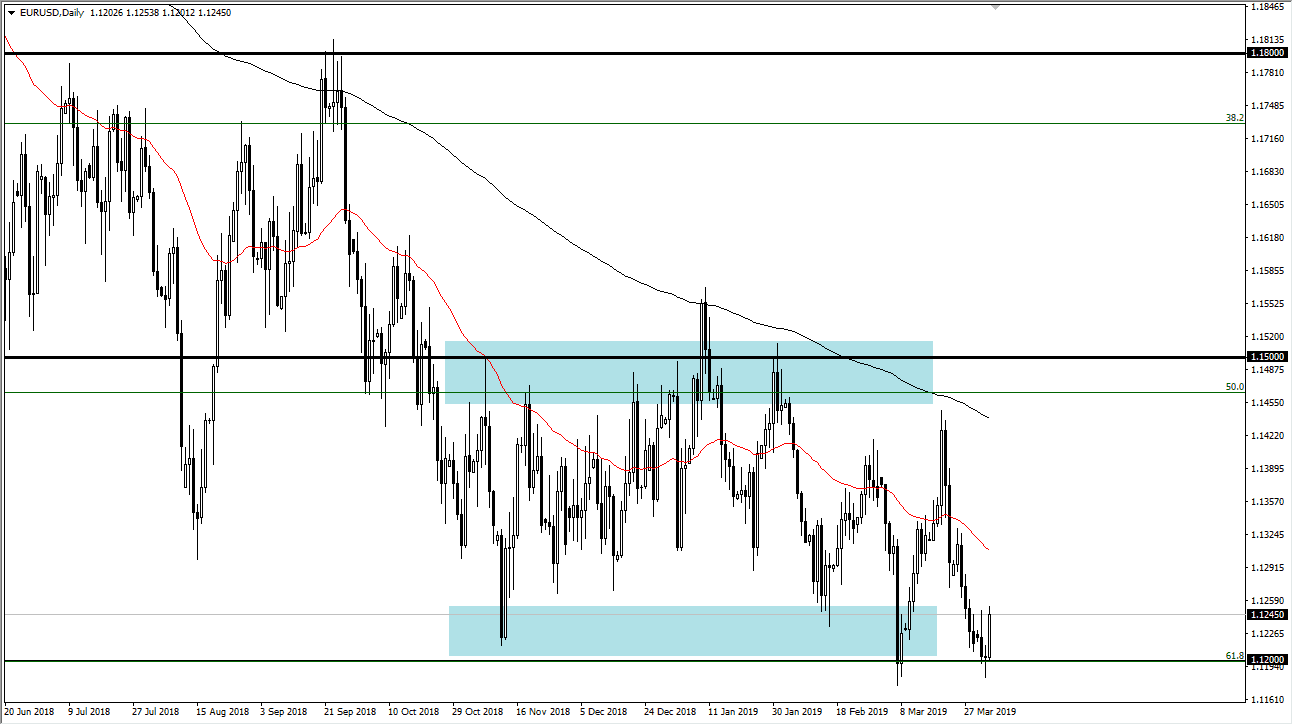 previsioni EUR/USD