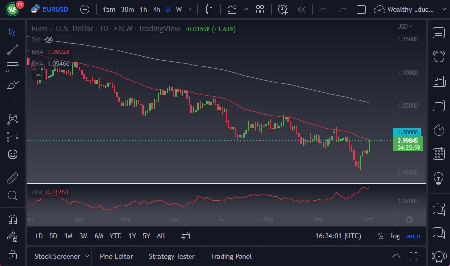 EUR/USD chart EUR/USD chart