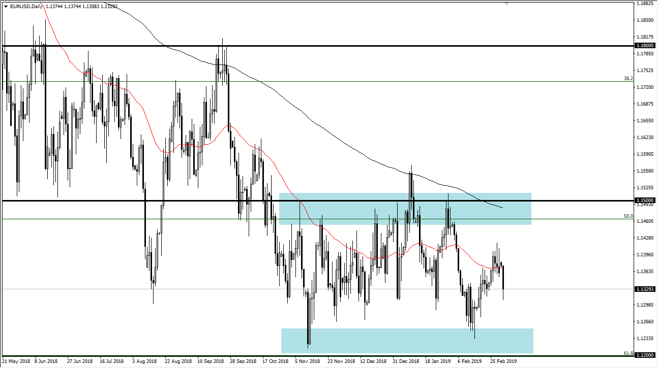 previsioni EUR/USD