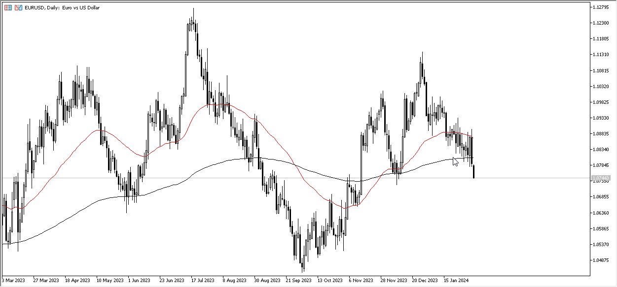 EUR/USD Forecast Today - 06/02: Euro Drops Early Monday (Graph) EUR/USD Forecast Today - 06/02: Euro Drops Early Monday (Graph)