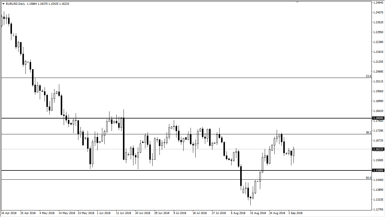 Previsioni EUR/USD Previsioni EUR/USD