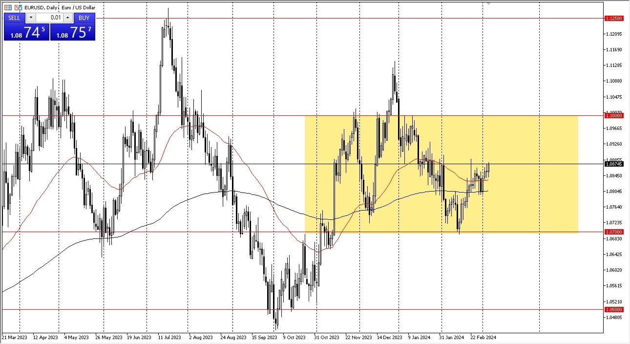 EUR/USD Forecast Today- 07/03: Euro Shows Lackluster (Graph) EUR/USD Forecast Today- 07/03: Euro Shows Lackluster (Graph)