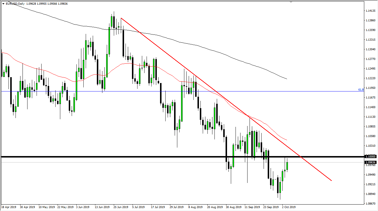 Pronóstico del EUR/USD