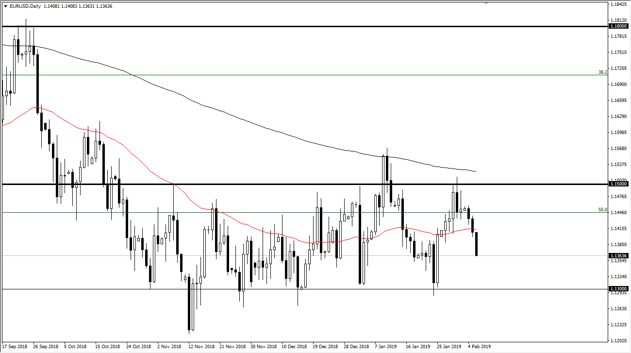 previsioni EUR/USD previsioni EUR/USD