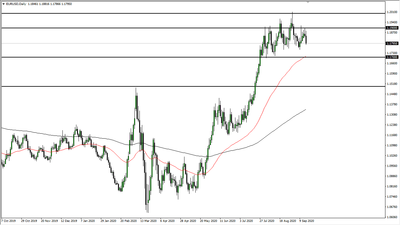 الرسم البياني اليومي لليورو مقابل الدولار الأمريكي