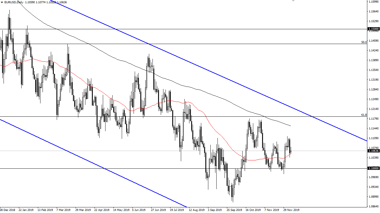 Previsioni EUR/USD Previsioni EUR/USD