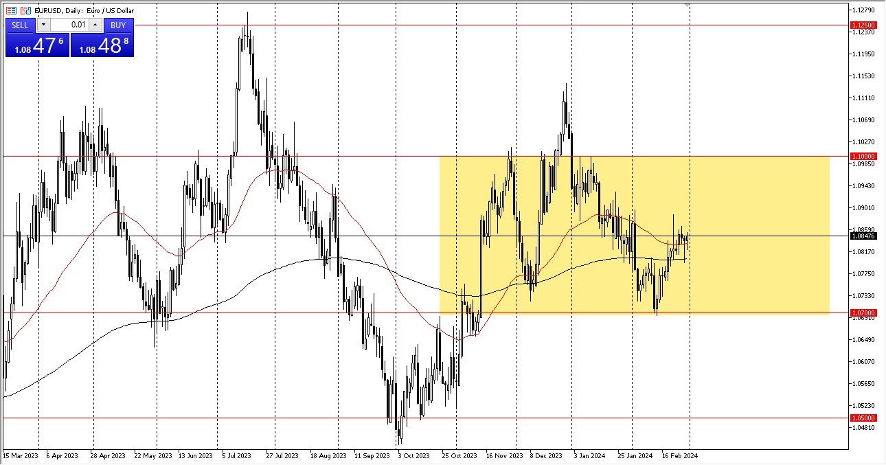 EUR/USD Forecast Today 1/03 - Euro Continues to Bounce Around in Indecision (Chart)