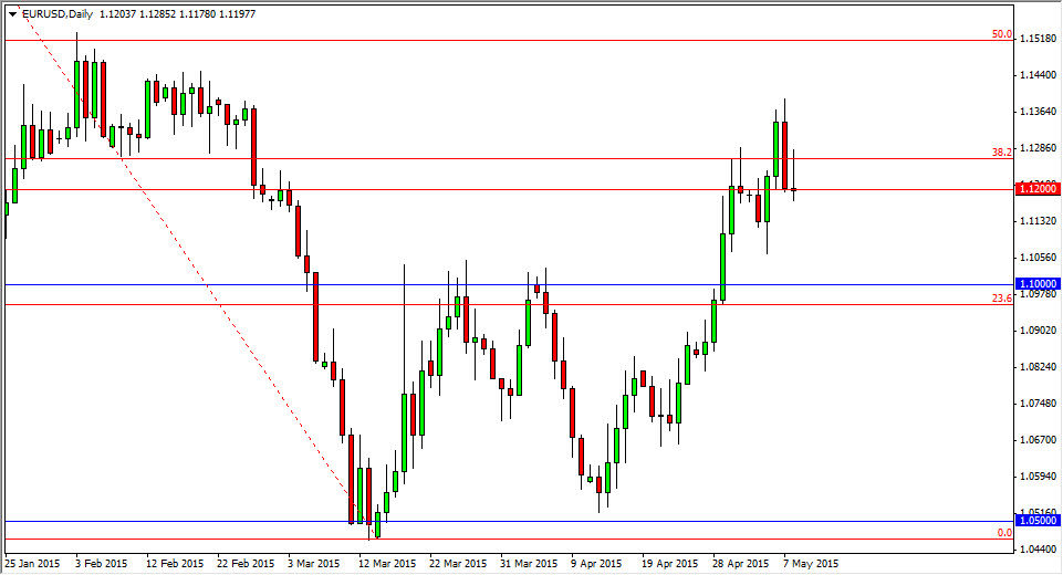 EURUSD Daily EURUSD Daily