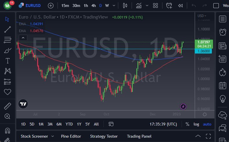 EUR/USD Chart EUR/USD Chart