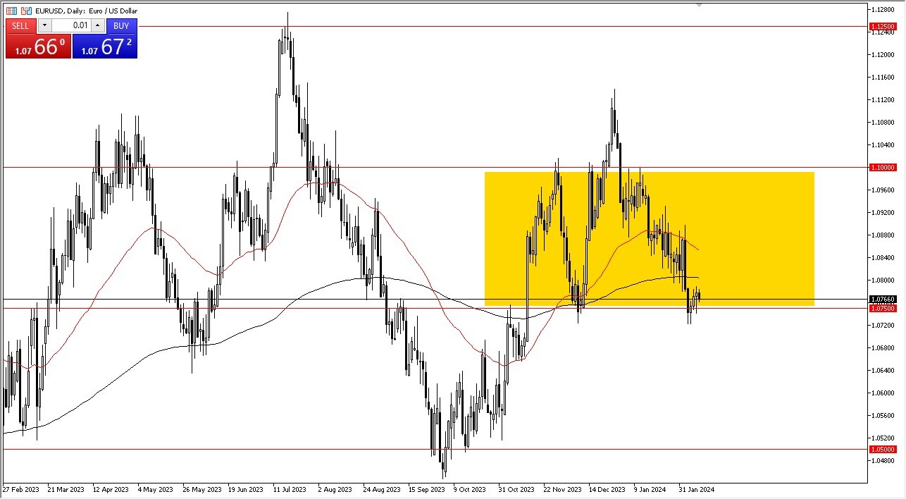 Euro Forecast Today - 12/02: Faces High Volatility (Graph) Euro Forecast Today - 12/02: Faces High Volatility (Graph)