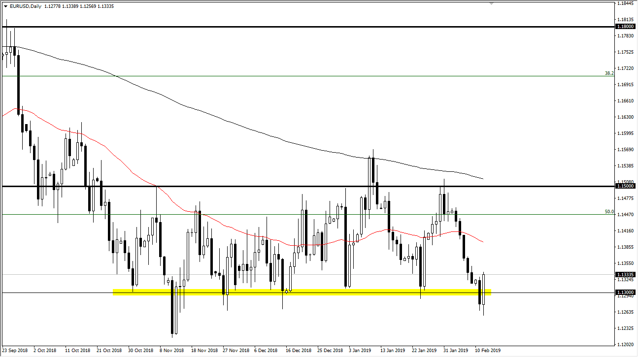 previsioni EUR/USD previsioni EUR/USD