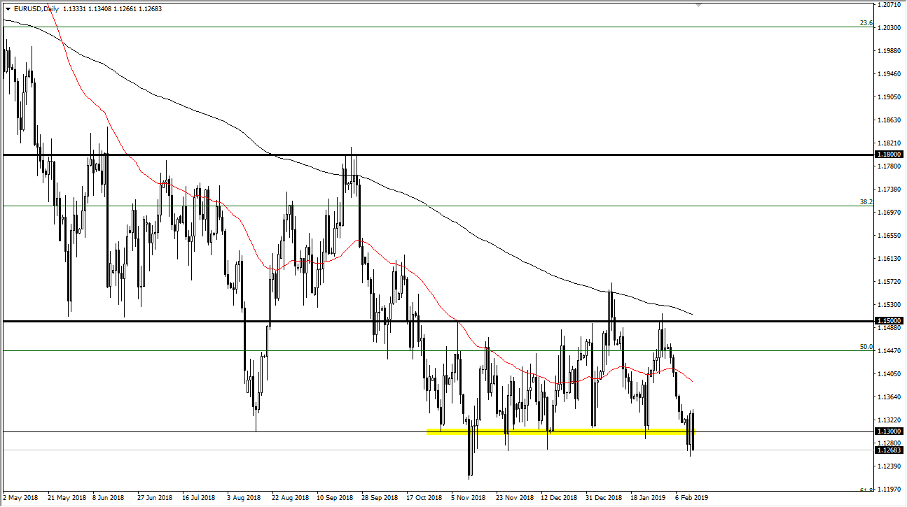 previsioni EUR/USD previsioni EUR/USD