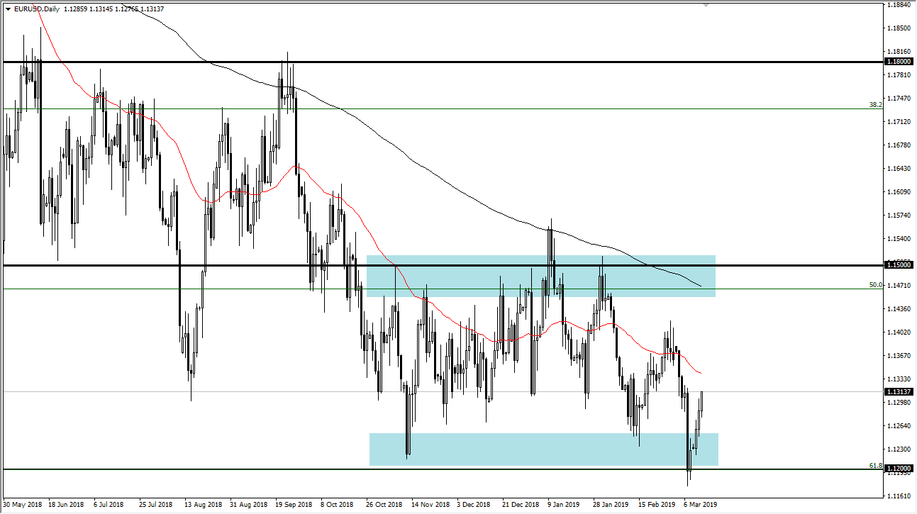 الرسم البياني اليومي لليورو مقابل الدولار الأمريكي