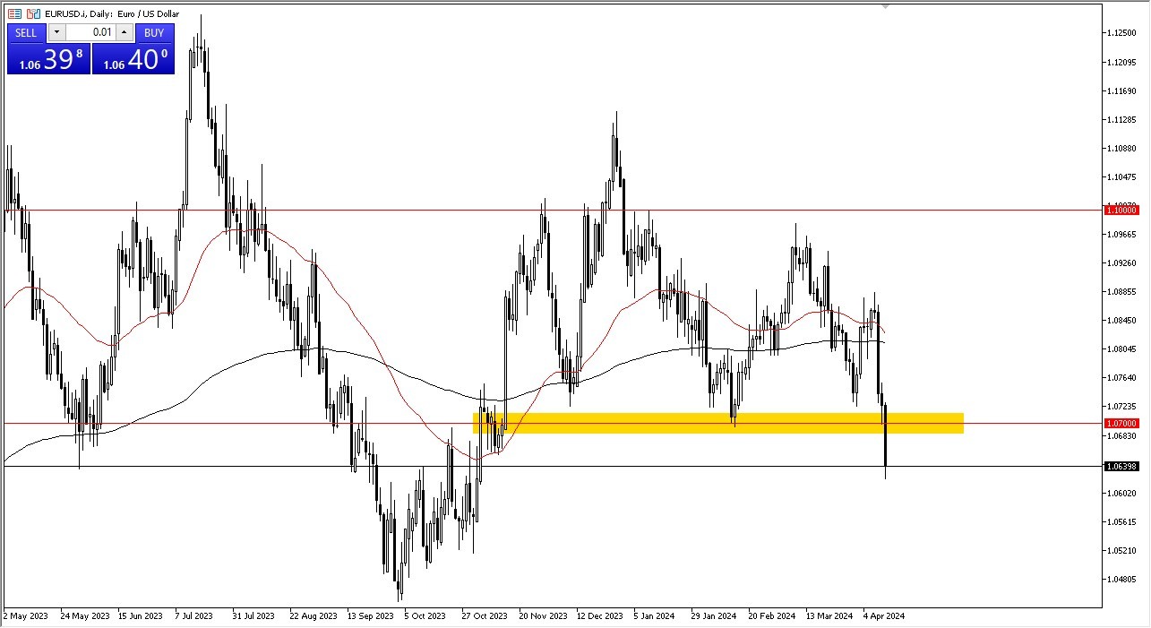 EUR/USD Forecast Today - 15/04: Euro Gets Crushed (Chart) EUR/USD Forecast Today - 15/04: Euro Gets Crushed (Chart)