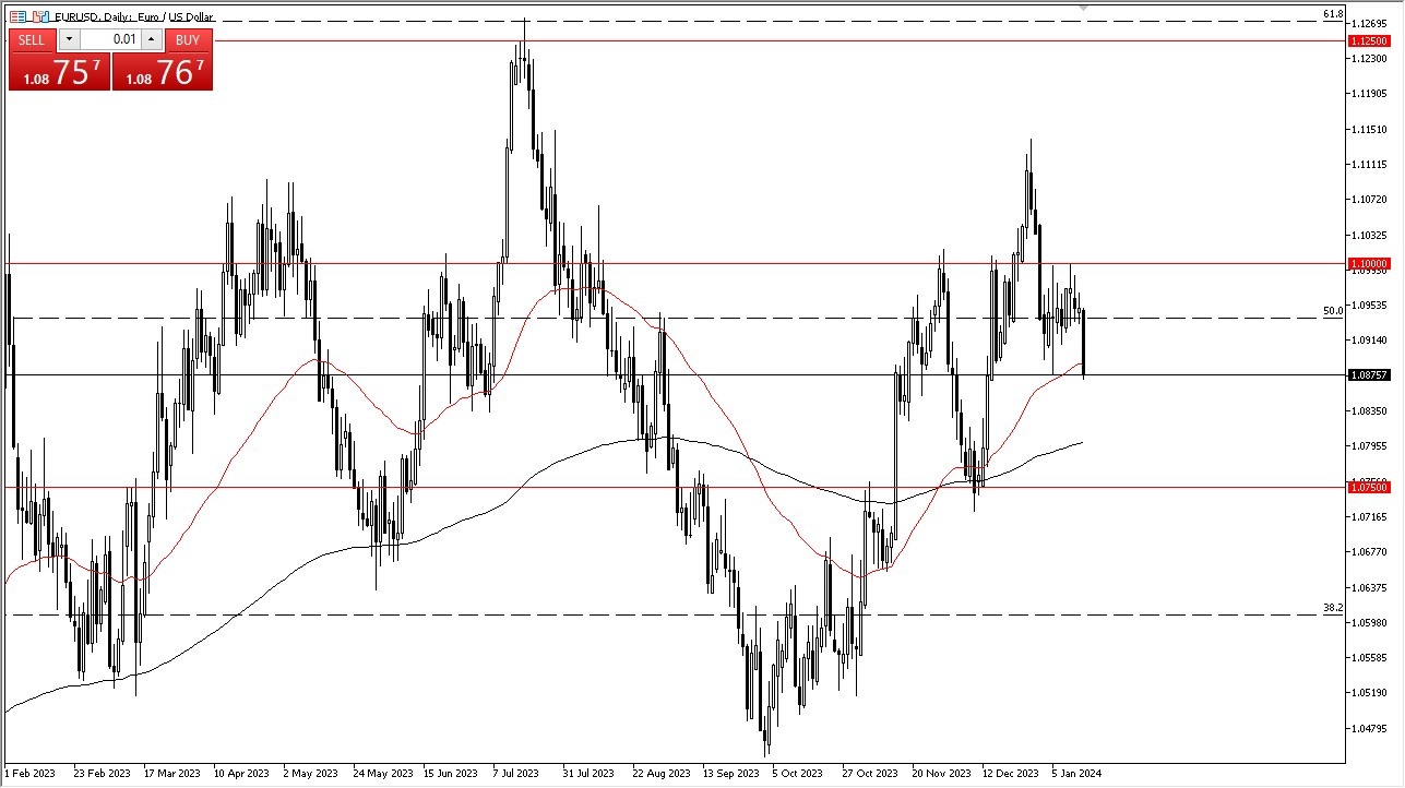 EUR Forecast Today- 17/01: Euro Gets Sold on Tuesday (Graph) EUR Forecast Today- 17/01: Euro Gets Sold on Tuesday (Graph)